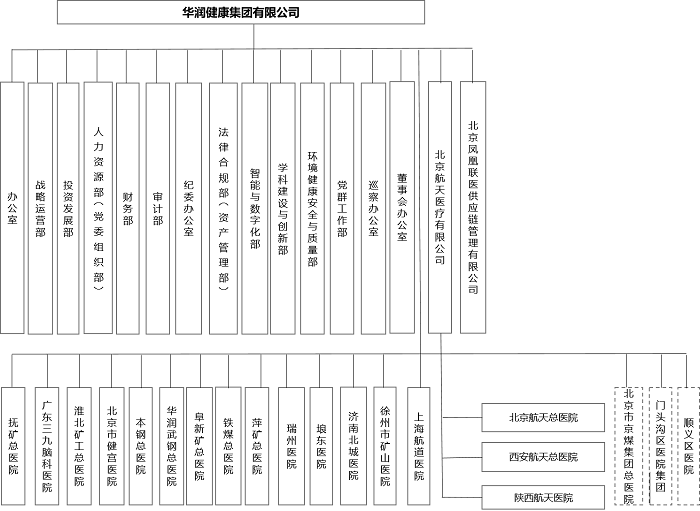 8月-组织架构 - 副本.png